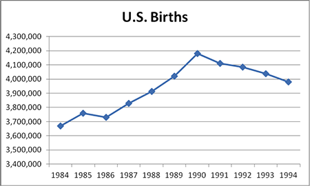 petrilli_0326_usbirths_small