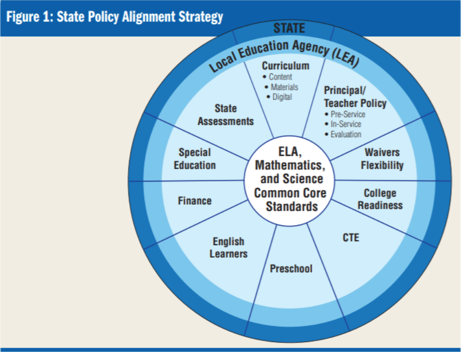 Figure: State policy alignment strategy