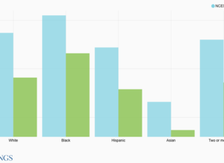 Who Is in Special Education and Who Has Access to Related Services?