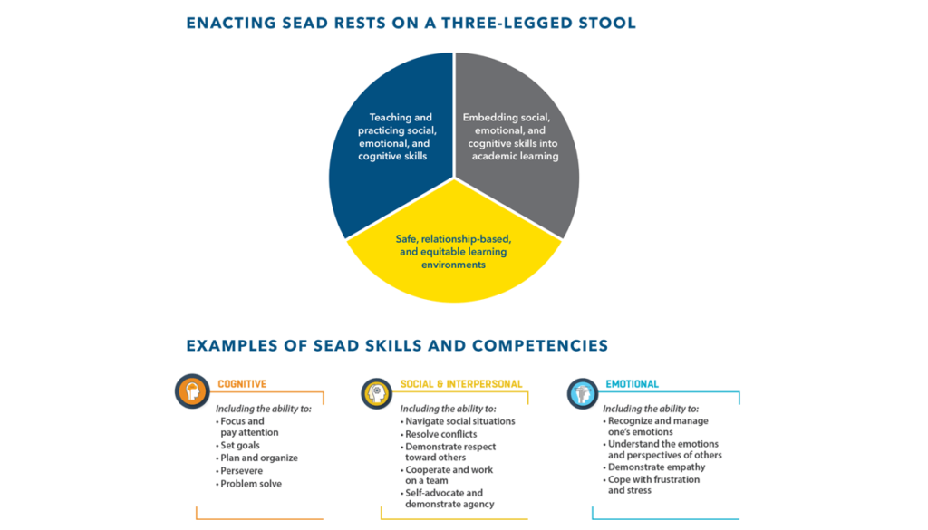 Aspen Institute SocialEmotional Guide Authors Respond To Critics