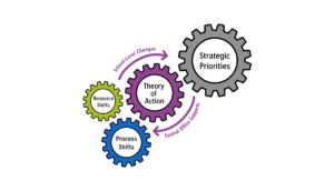 School Reform Is Simpler – And More Complex – Than We Think