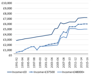 Lessons From the End of Free College in England