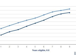 The Gap Within the Gap