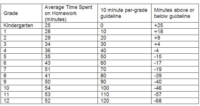 Cnn homework help