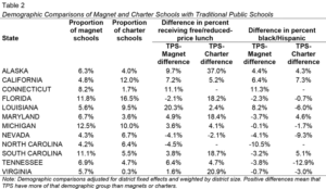 Don’t Forget Magnet Schools When Thinking About School Choice