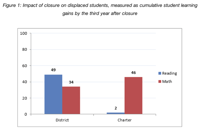 a-turnaround-district-for-pennsylvania-s-lowest-performing-schools