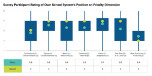 Seven Top Decisions For Leaders Scaling Innovation
