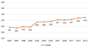 NAEP Gains Over the Past 25 Years: A Closer Look at the Trends