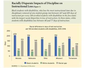 Don’t Walk Back Needed Discipline Reform