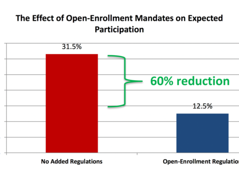 Figure 1: The Effect of Open-Enrollment Mandates on Expected Participation