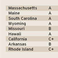 Keeping an Eye on State Standards