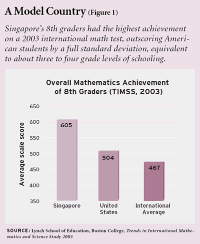 Miracle Math Education Next