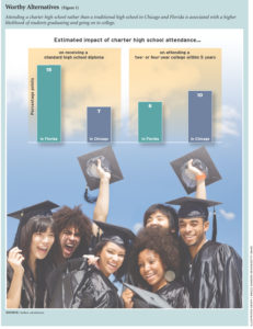 The Unknown World of Charter High Schools