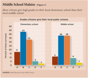 Grading Schools