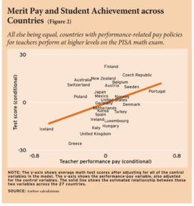 Merit Pay International