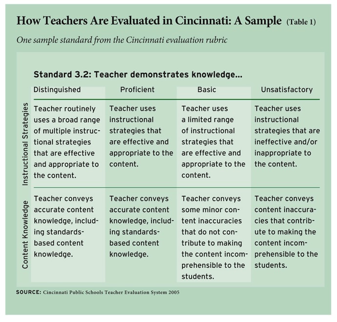 research on teacher evaluation