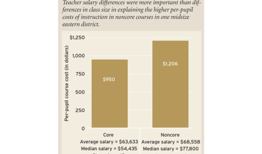 Cost Factors (Figure 2)