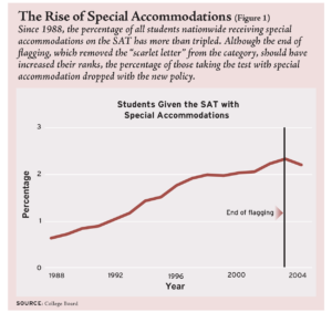 Unflagged SATs
