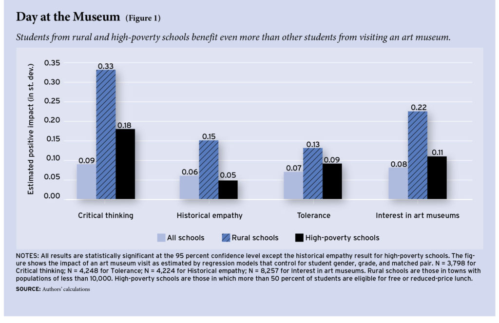 The Educational Value of Field Trips Education Next
