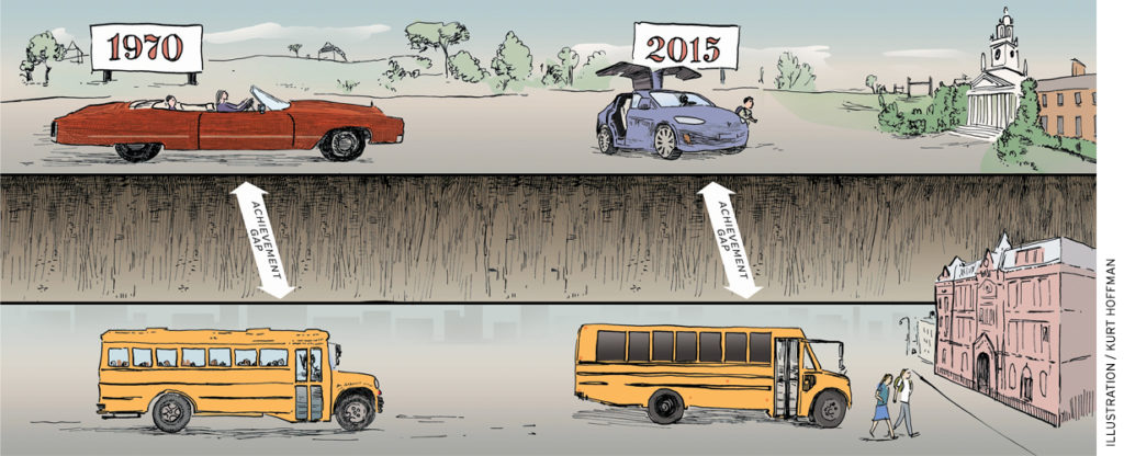 The Achievement Gap Fails To Close Education Next