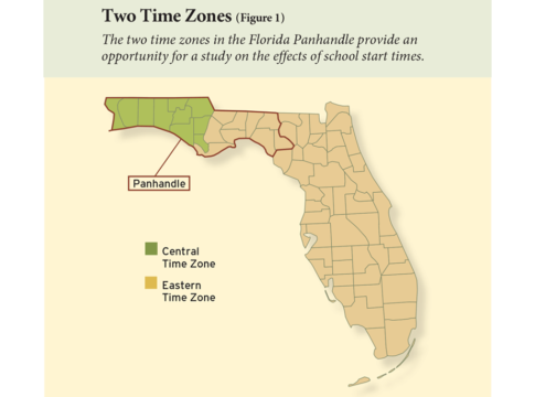 The two time zones in the Florida Panhandle provide an opportunity for a study on the effects of school start times. (Figure 1)