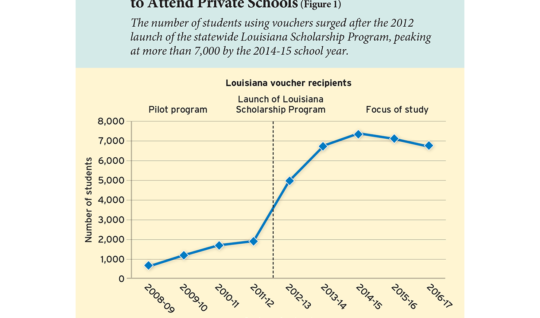 More Louisiana Students Using Vouchers to Attend Private Schools (Figure 1)