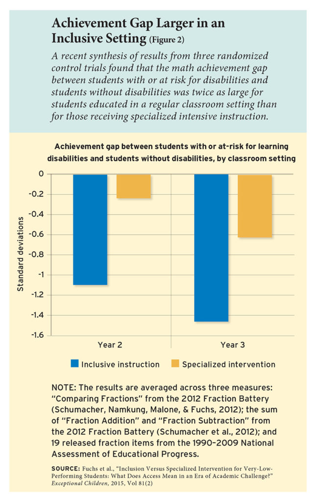 Has Inclusion Gone Too Far Education Next