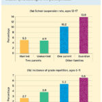 How Family Background Influences Student Achievement