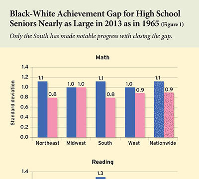 The End of the Bush-Obama Regulatory Approach to School Reform