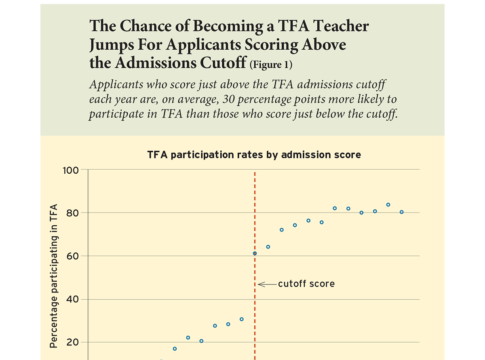 teach for america case study reddit