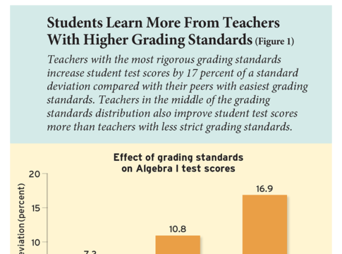 Students Learn More From Teachers With Higher Grading Standards (Figure 1)