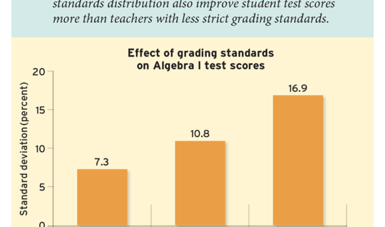 Students Learn More From Teachers With Higher Grading Standards (Figure 1)
