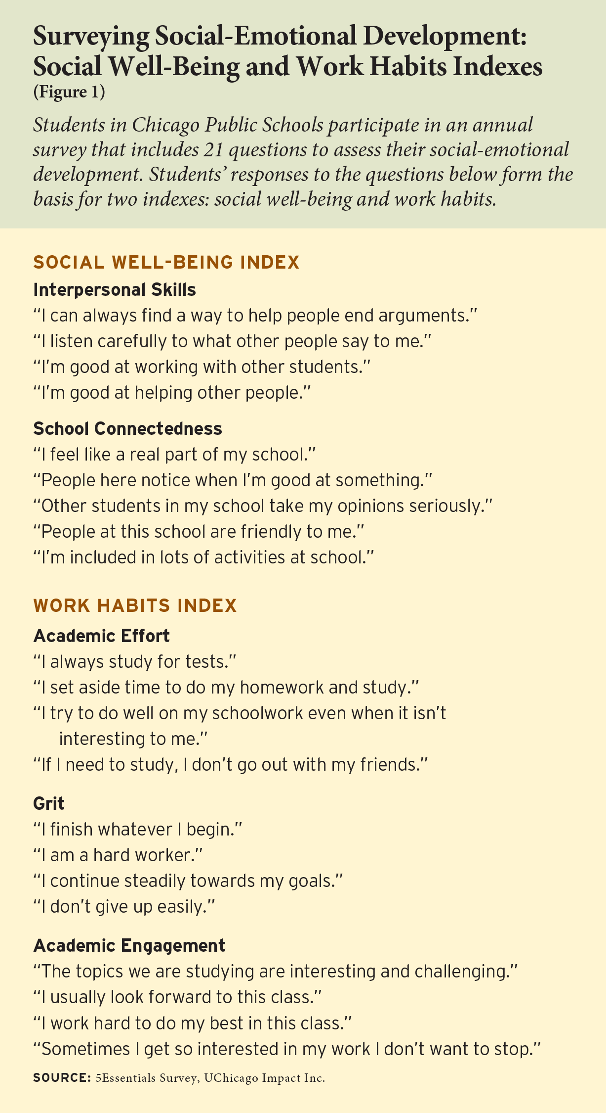 Figure 1: Surveying Social-Emotional Development: Social Well-Being and Work Habits Indexes