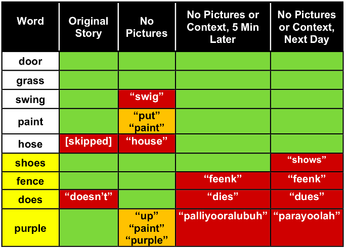 Table 1