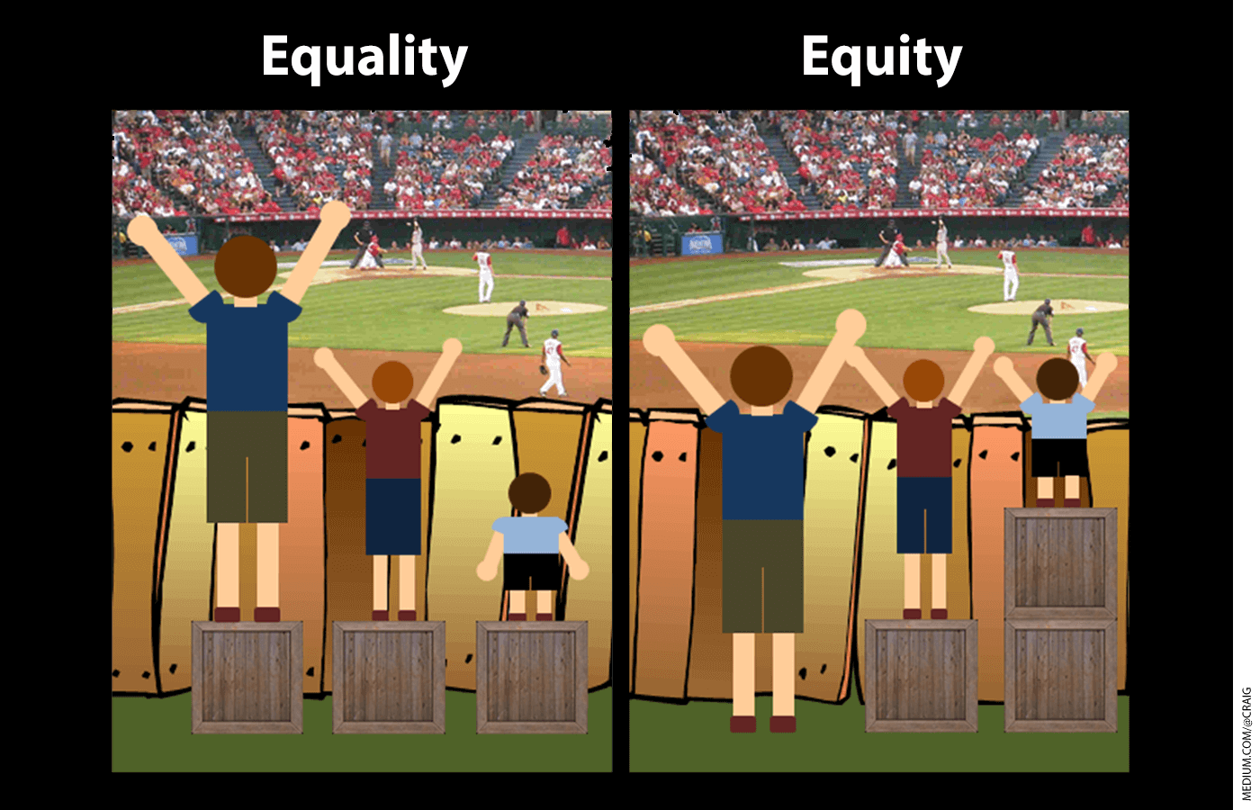 Illustration depicting the difference between equality and equity