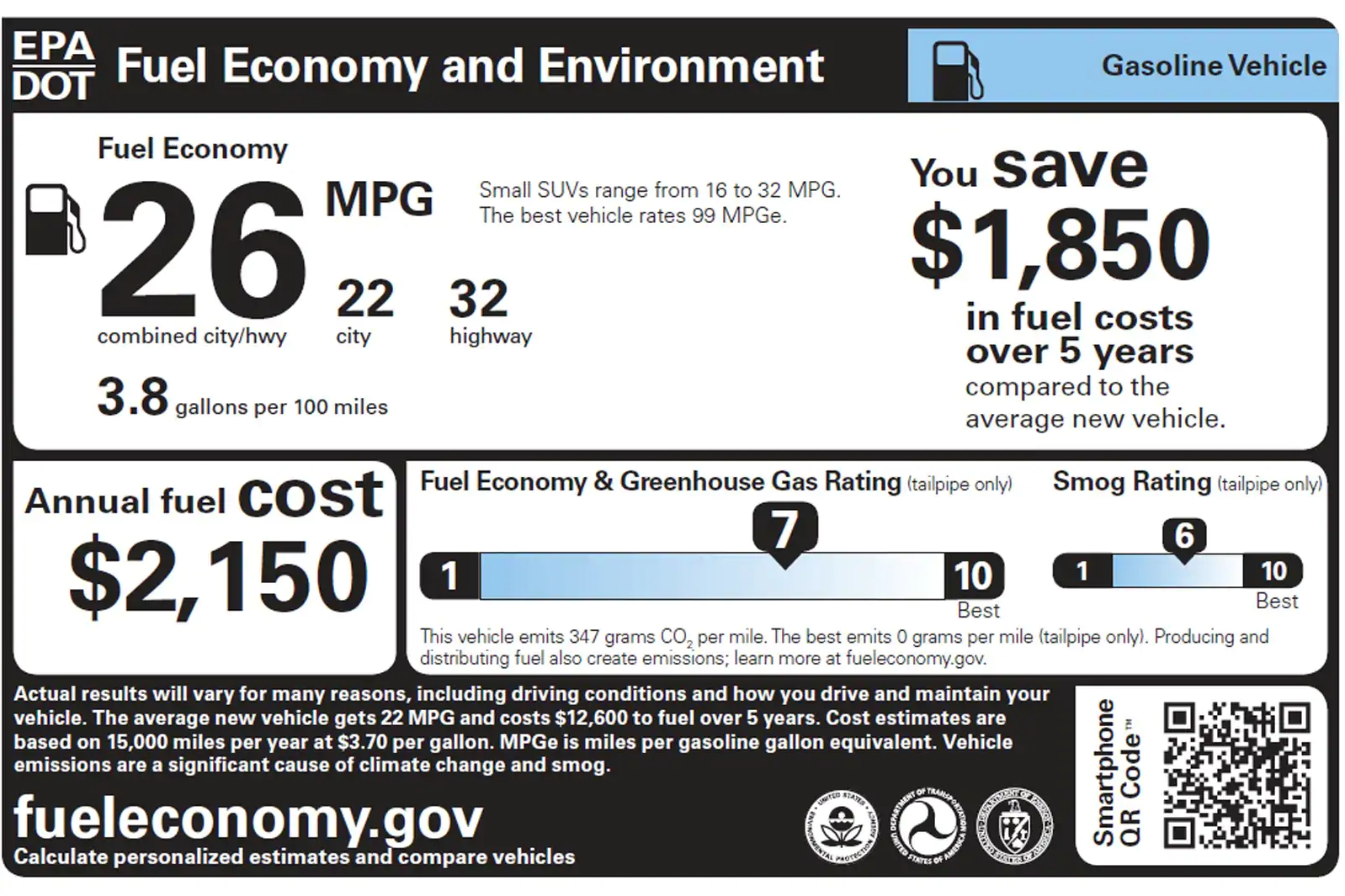 EPA Fuel Economy sticker