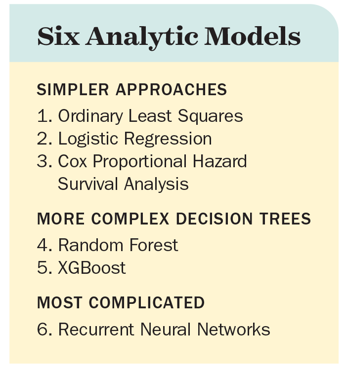 Table: Six Analytic Models