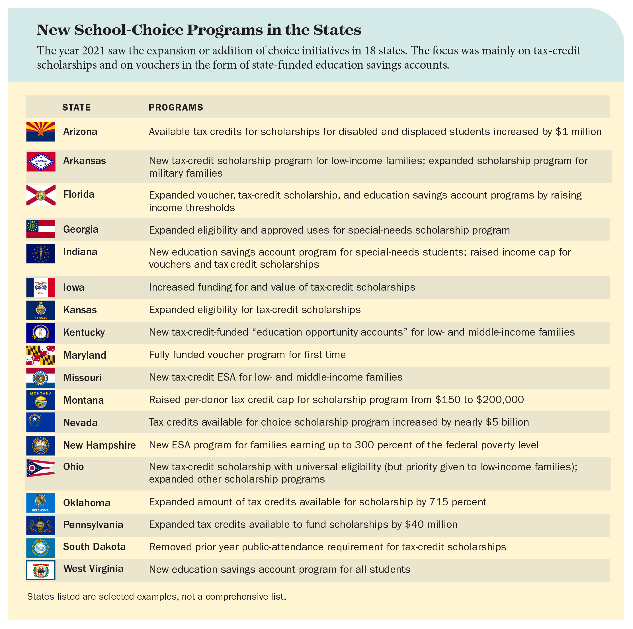 New School-Choice Programs in the States