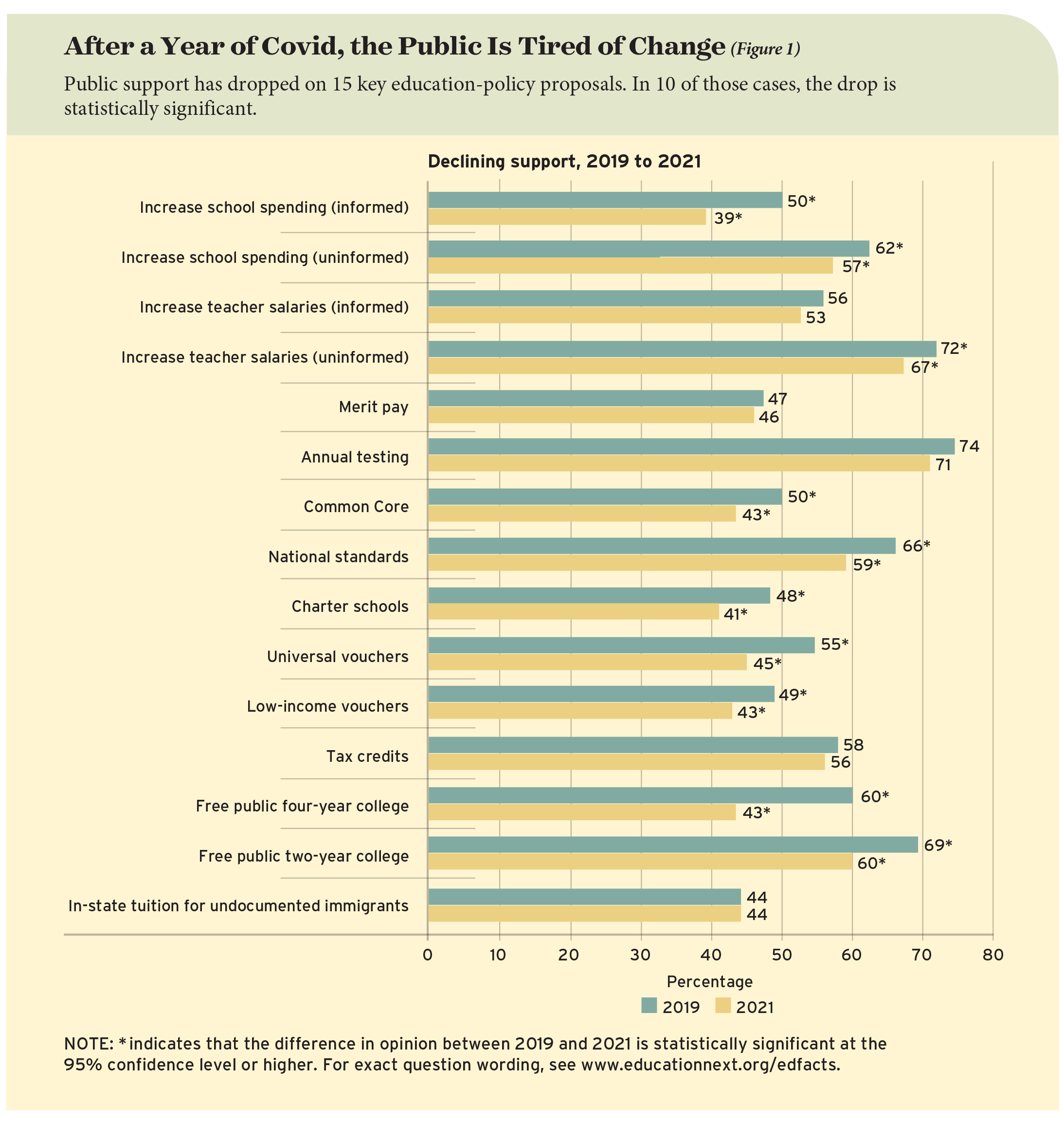 After a Year of Covid, the Public Is Tired of Change (Figure 1)