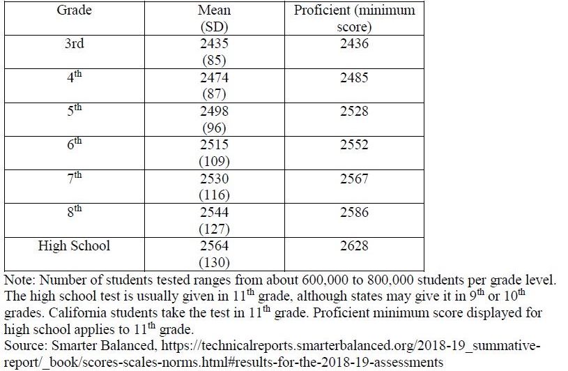 Table 2