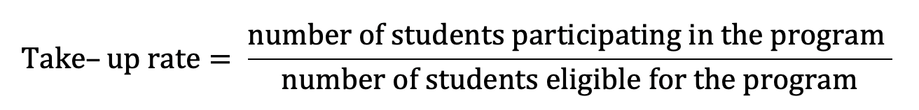 Text reads: Take-up rate equals number of students participating in the program divided by number of students eligible for the program.