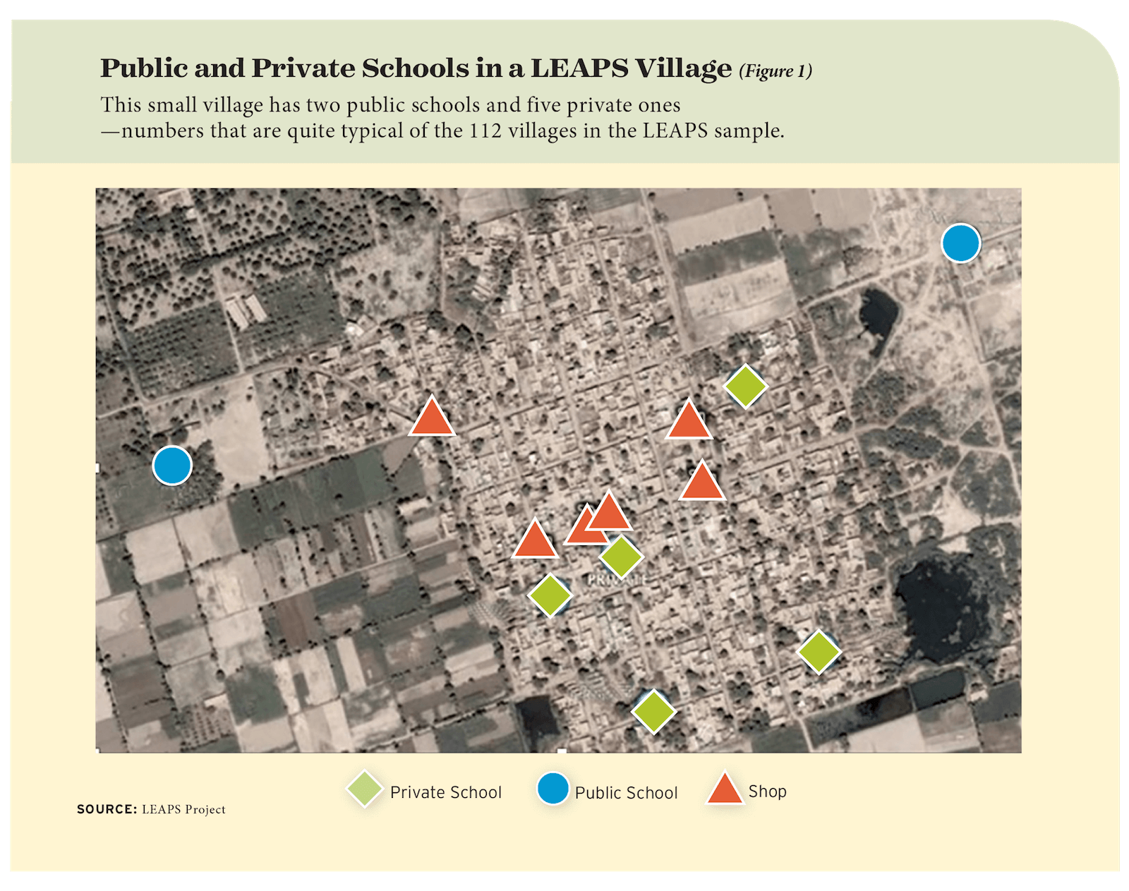 Figure 1: Public and Private Schools in a LEAPS Village