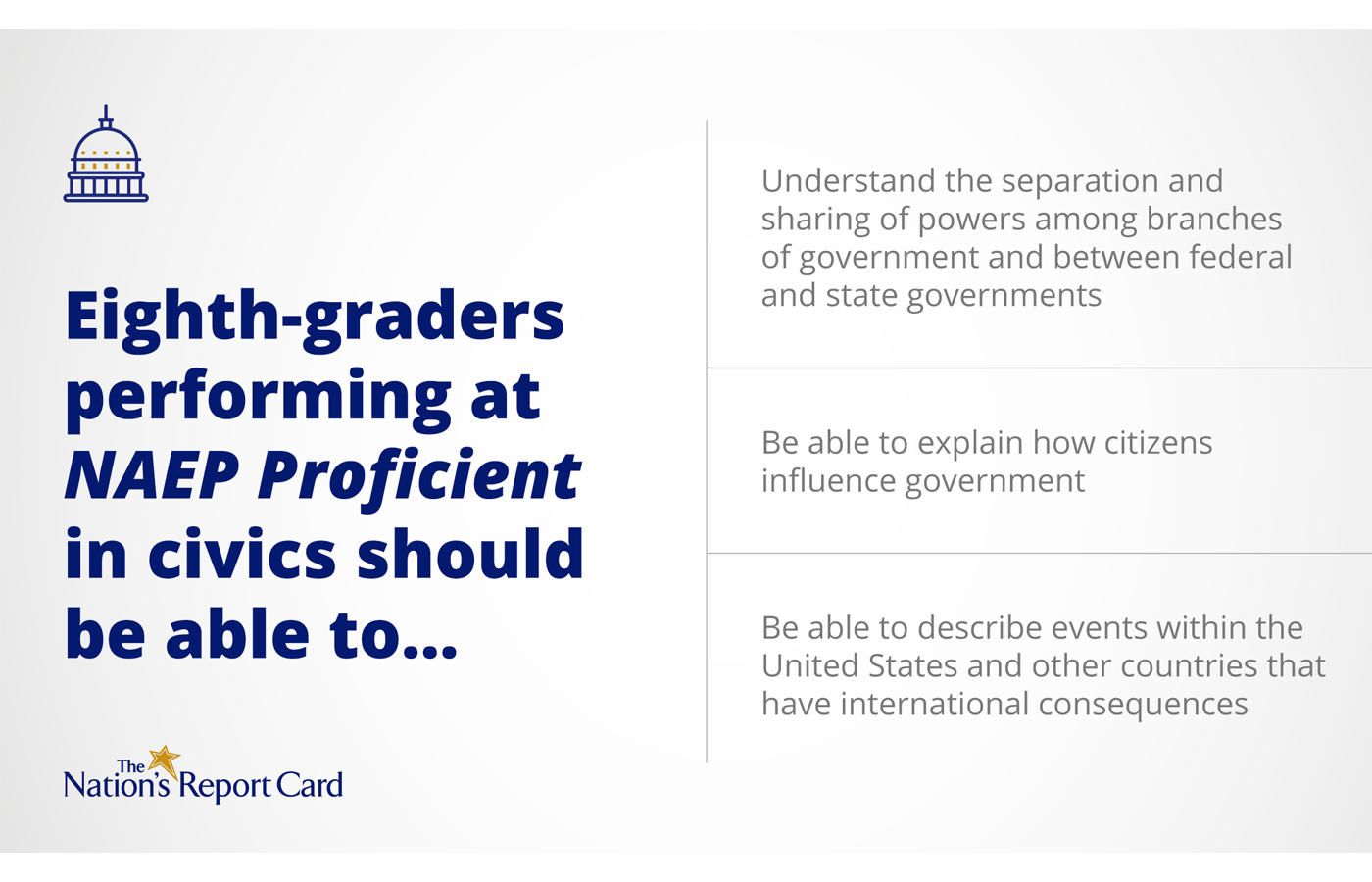 Text illustration about NAEP civics test