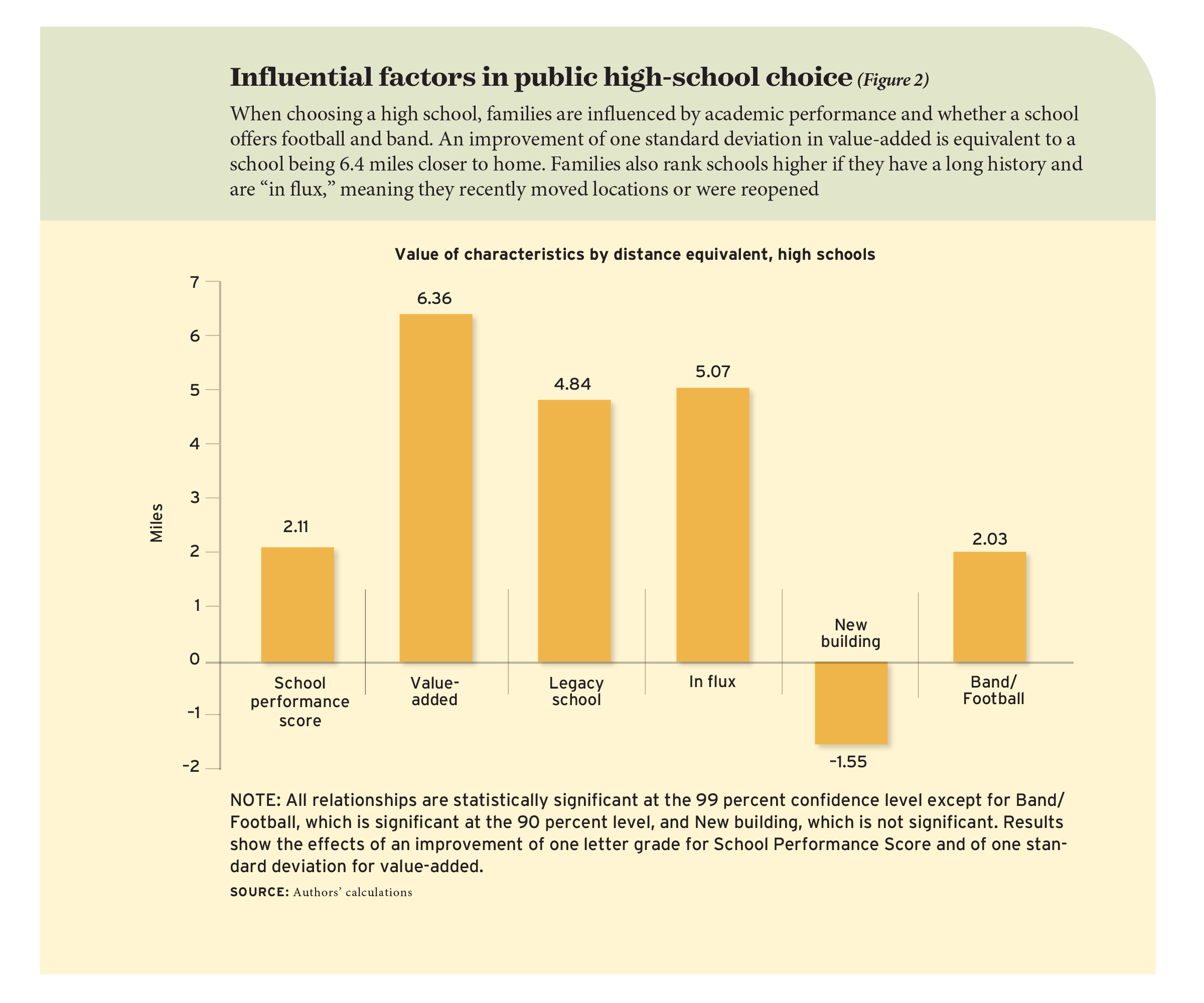 Figure 2: Influential factors in public high-school choice