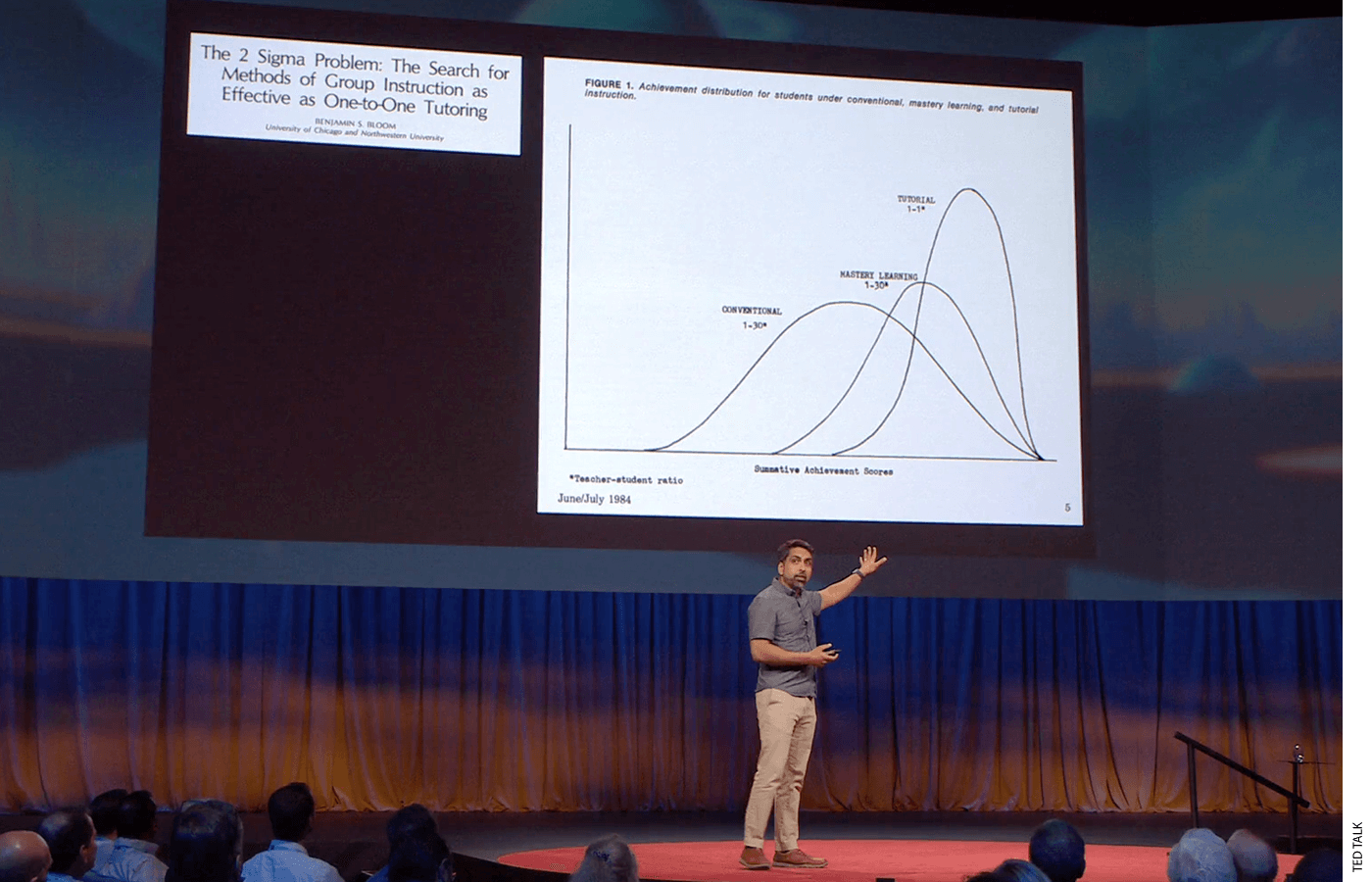 Benjamin Bloom’s essay “The 2 Sigma Problem,” featuring his famous hand-drawn Figure 1 showing the supposed immense benefit from one-to-one tutoring, has created believers and skeptics for 40 years. Now with the emergence of generative artificial intelligence, education innovators like Sal Khan of Khan Academy see the potential for AI tutors to fulfill the promise of Bloom’s claim.