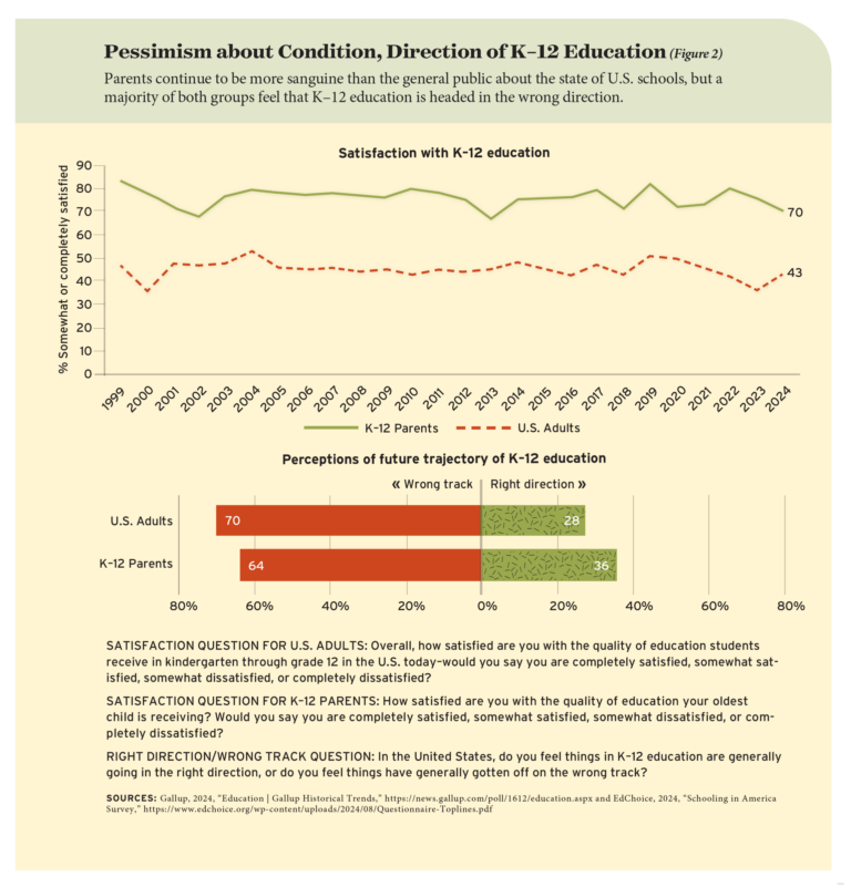 The Year in Public Opinion on U.S. K–12 Education Policy - Education Next