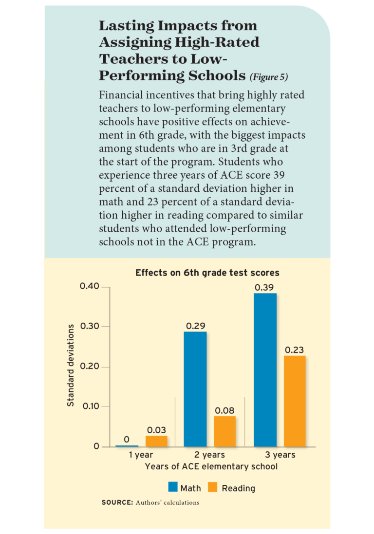 The Power of Performance Pay - Education Next
