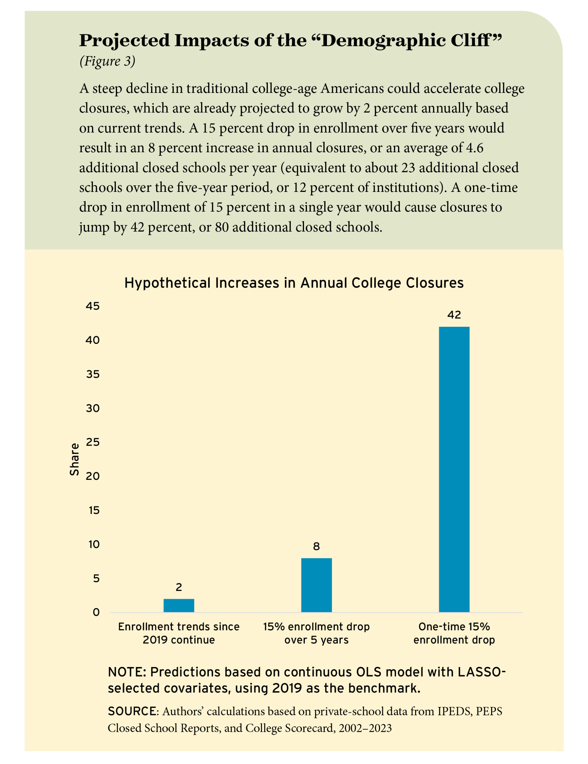 Figure 3: Projected Impacts of the “Demographic Cliff”