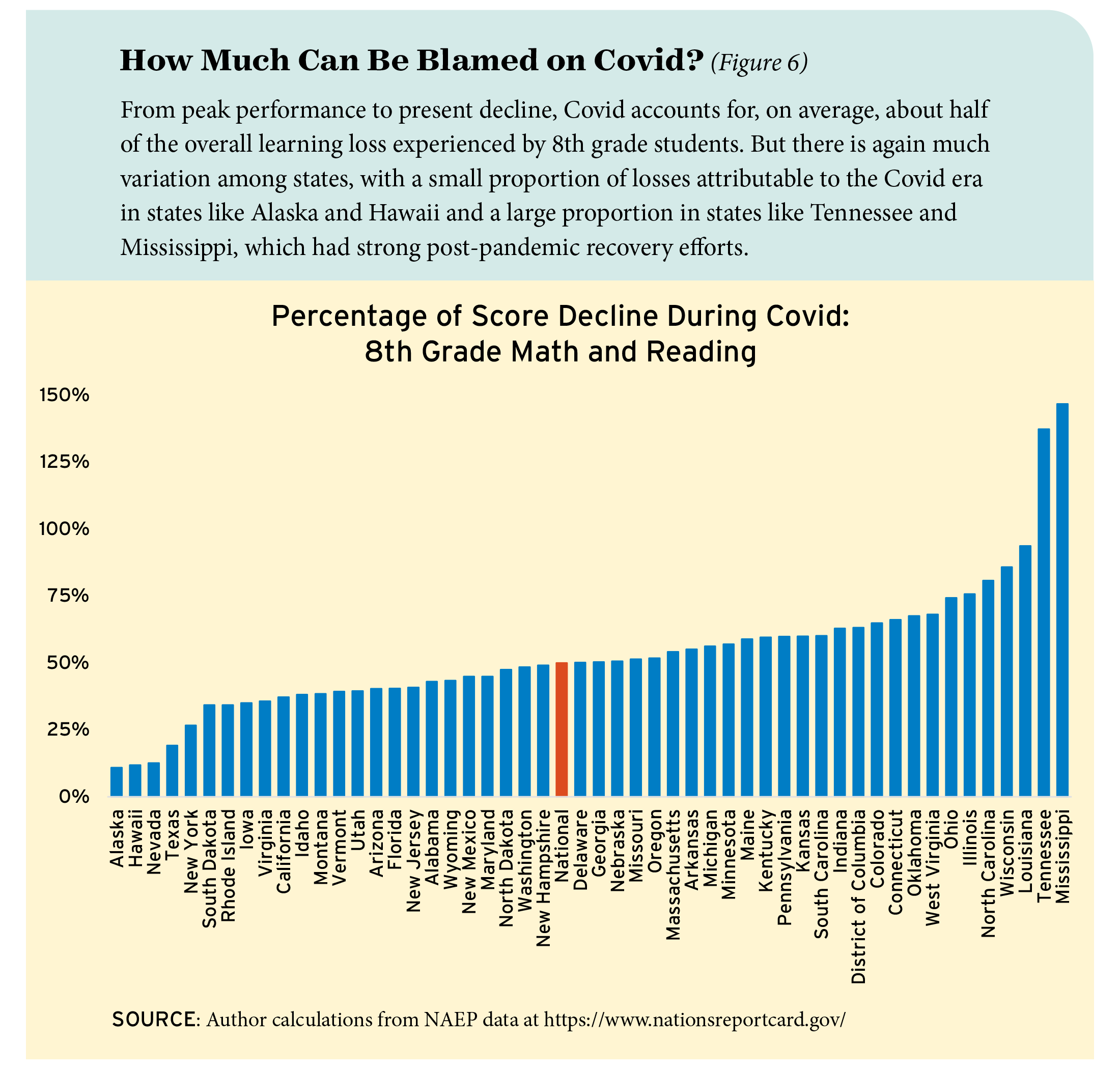 Figure 6: How Much Can Be Blamed On Covid?